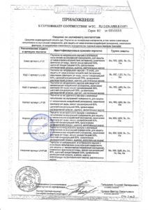 Сертификат соответствия продукции (средства индивидуальной защиты рук)_page-0002